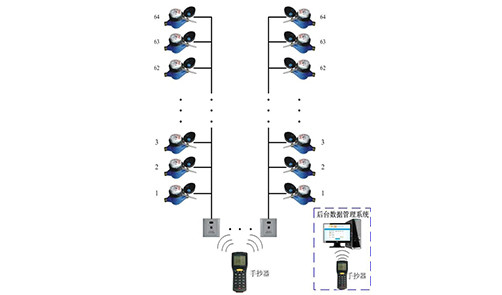 ZYMR便攜式水表移動抄表系統