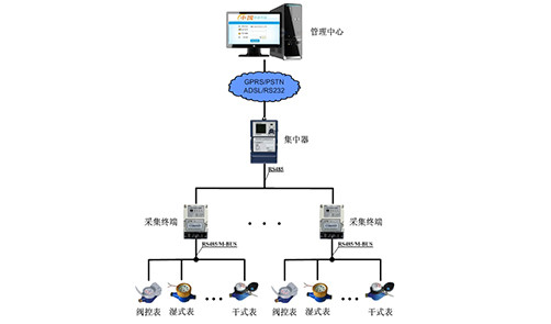ZYMR總線直讀式水表遠程集中抄表系統